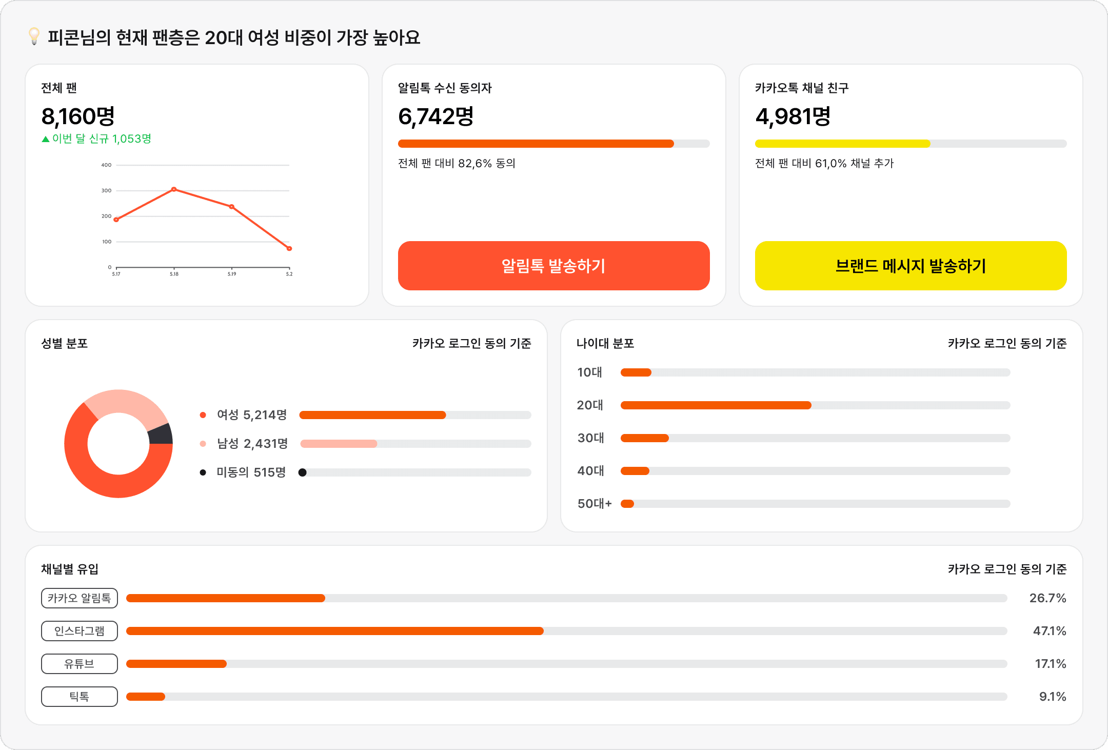 팬 CRM 대시보드